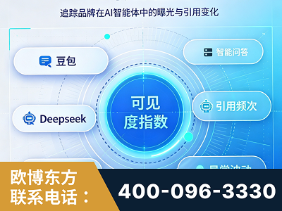 武安-AI可见度监测