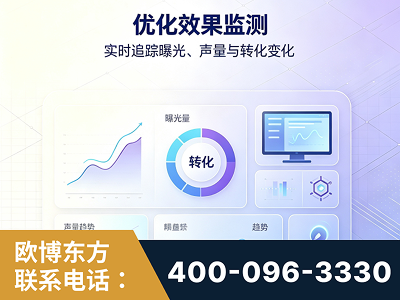 武安-优化效果监测