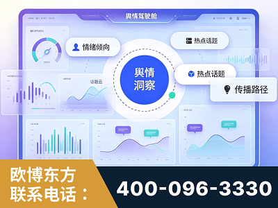 武安-品牌舆情分析