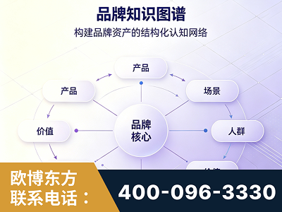 武安-品牌知识图谱